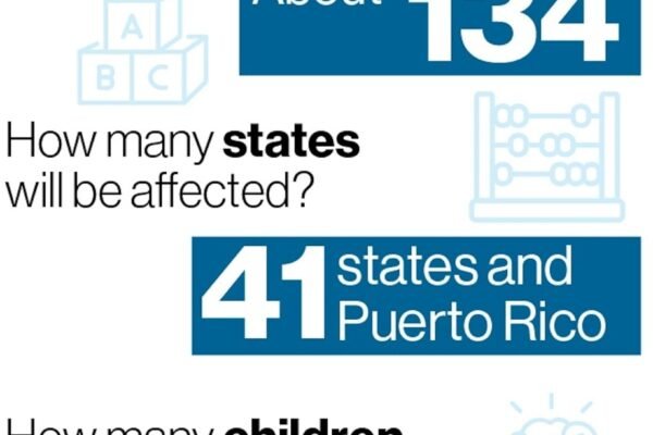Head Start programs serving nearly 65,000 children at risk of closing amid government shutdown