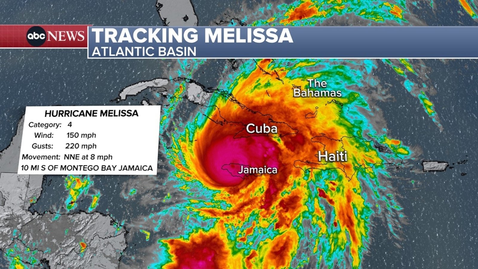 Hurricane Melissa's Path: Tracking the Devastating Storm After Landfall